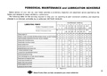 31 - Periodical Maintenance and Lubrication Schedule.jpg